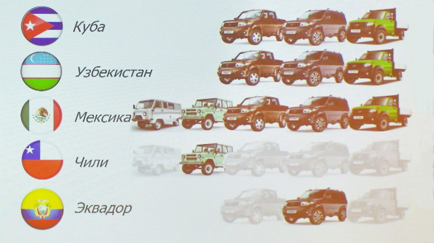UAZ announced on RAF-2019 on export ambitions