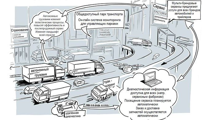 Commercial vehicles have drawn the event horizon until 2030