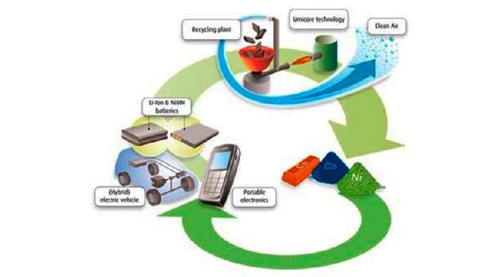 To hit the electric vehicle according to the environment