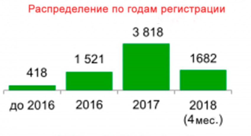 e-cars-registration-2016-2018.jpg