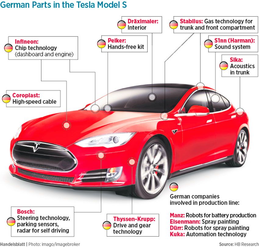 large.German-Parts-in-the-Tesla-Model-S-01.jpg