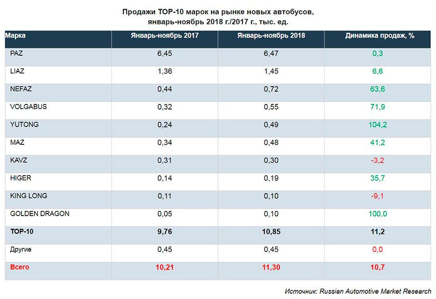 BUS_brands_XI_I-XI2018.jpg BUS_brands_XI_I-XI2018.jpg