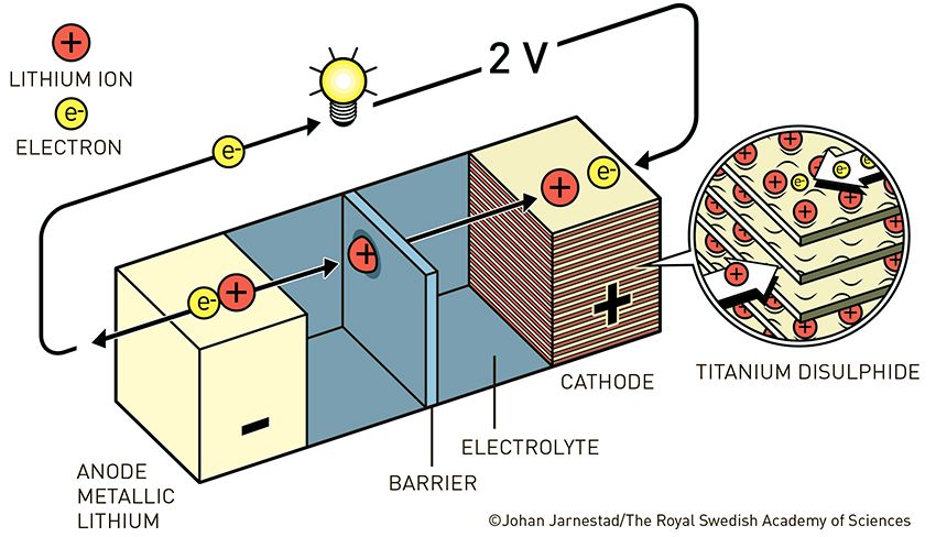 fig2_ke_en_WhittinghamsBattery.jpg