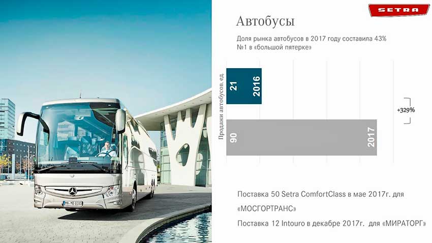 Buses_market_russia.JPG