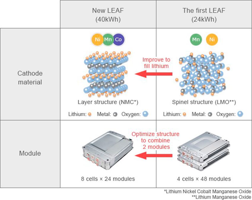 2017-nissan-leaf-battery-cell-diagram-source-nissan.jpg