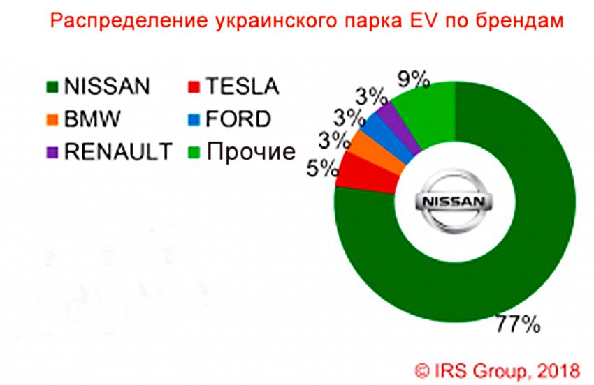 Park_e-cars_brands.jpg