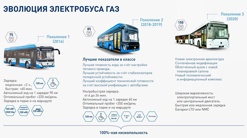 GAZ_electrobus.jpg GAZ_electrobus.jpg