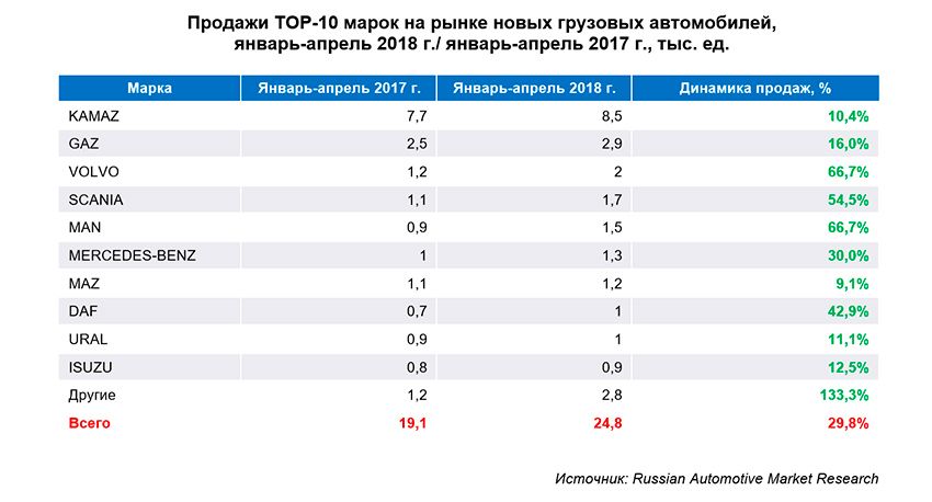 Грузовые_2.јрд