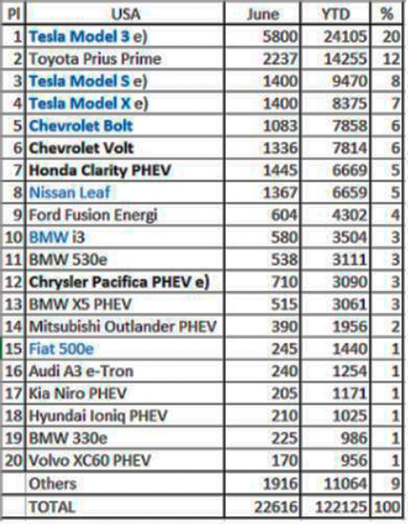 USA_VI2018_EV_PHEV_sales.jpg
