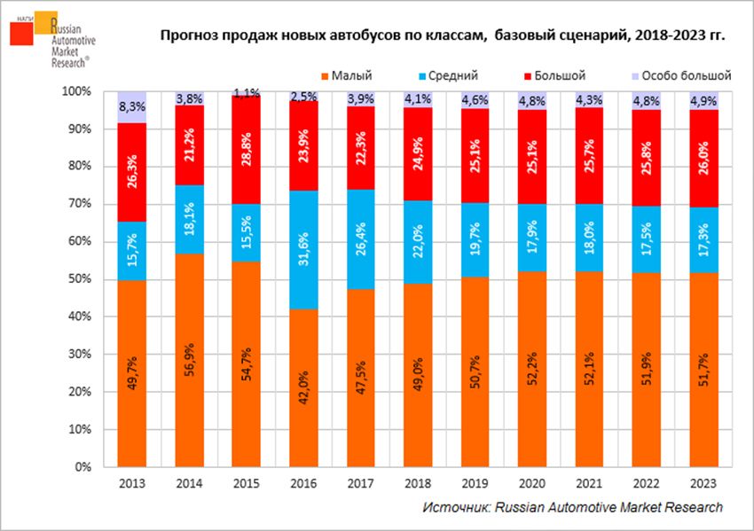 Bus_type_2023.jpg Bus_type_2023.jpg