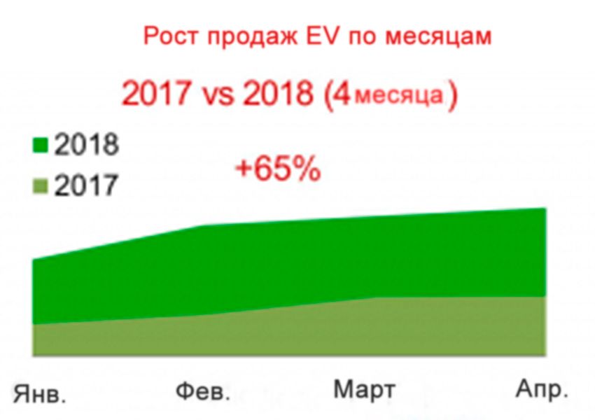 e-cars-registration_I-IV.jpg
