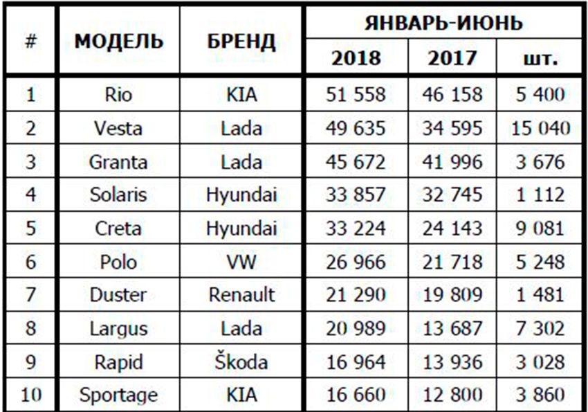 Top-10_model_6m2018.jpg