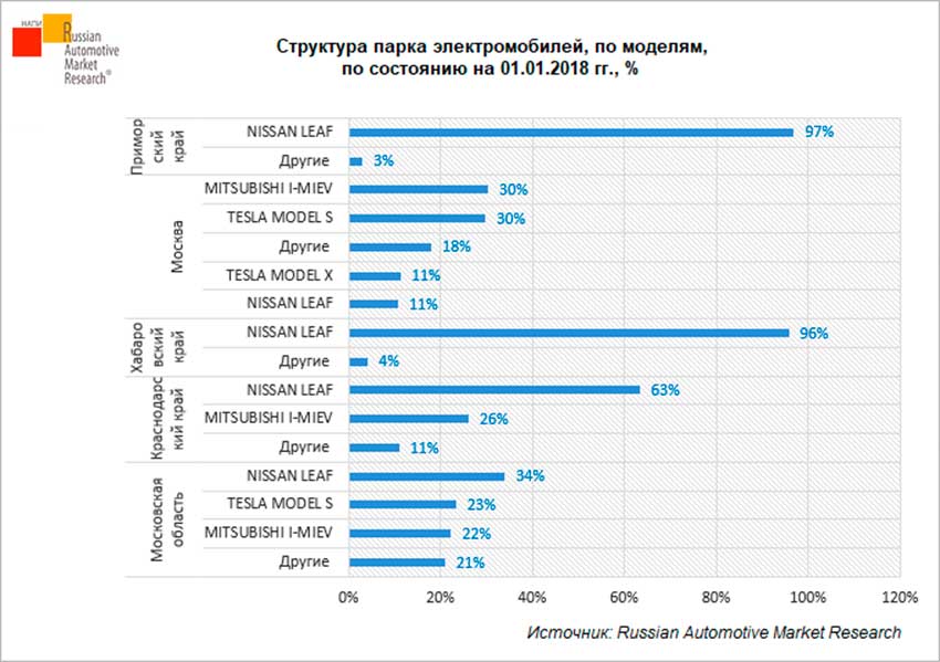 EV_park_russia_2018.jpg