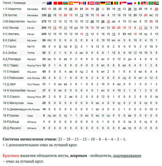 Таблица-ЧМ_2019.gif