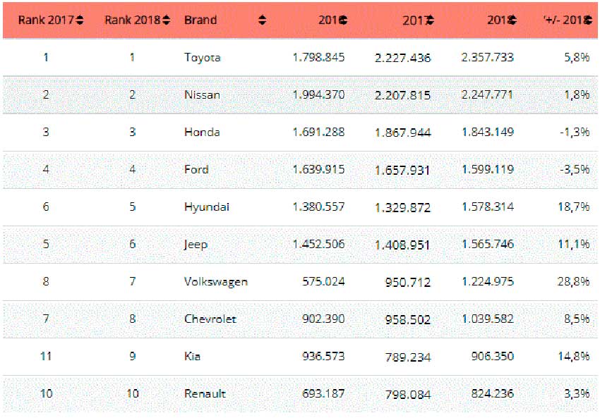 Top-10_world_SUV_2018.jpg