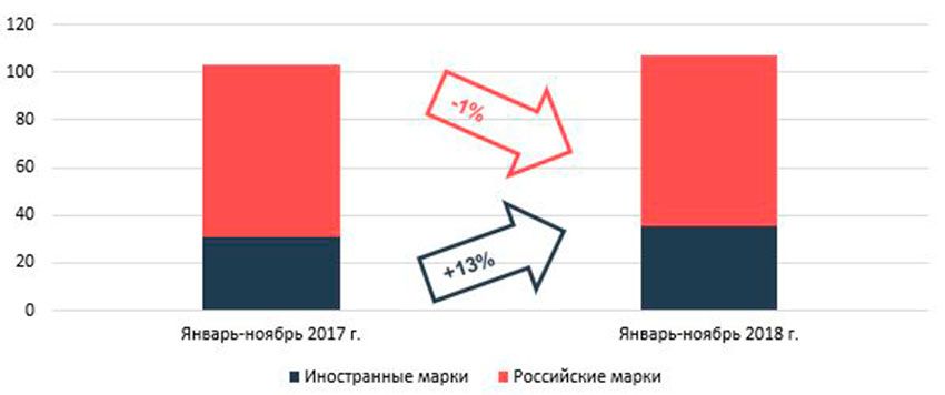 LCV_inomarki_XI2018.jpg LCV_inomarki_XI2018.jpg