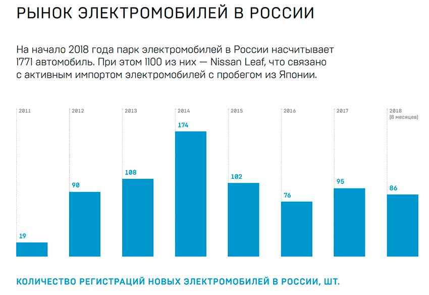 Прогноз-развития-рынка-электромобилей-в-России-2015-2025.јрд