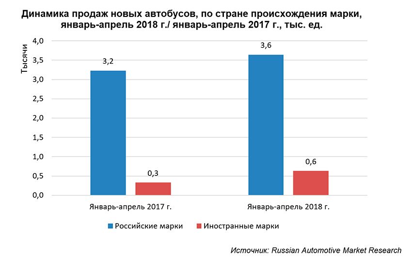 Автобусы_3.јрд