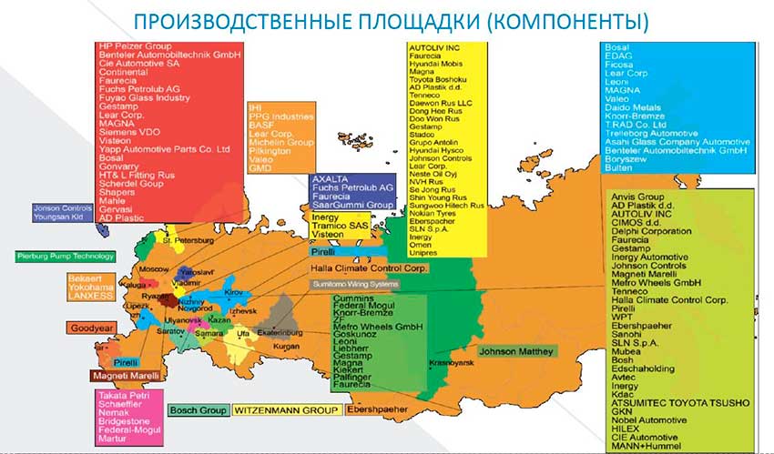 Component_plants_in_Russia.JPG