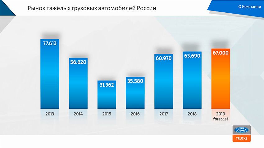 Ford-Trucks-итоги-2018-и-планы-на-2019-15.jpg