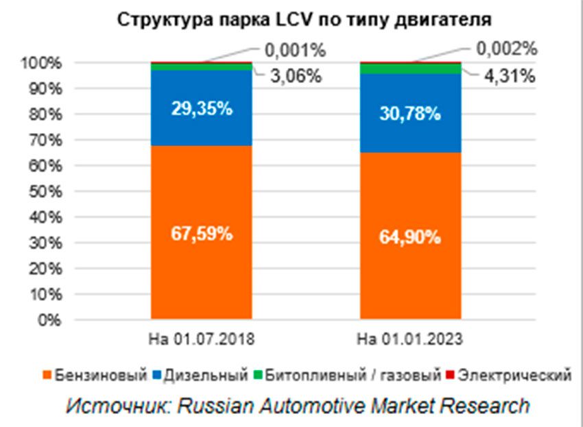 LCV.jpg