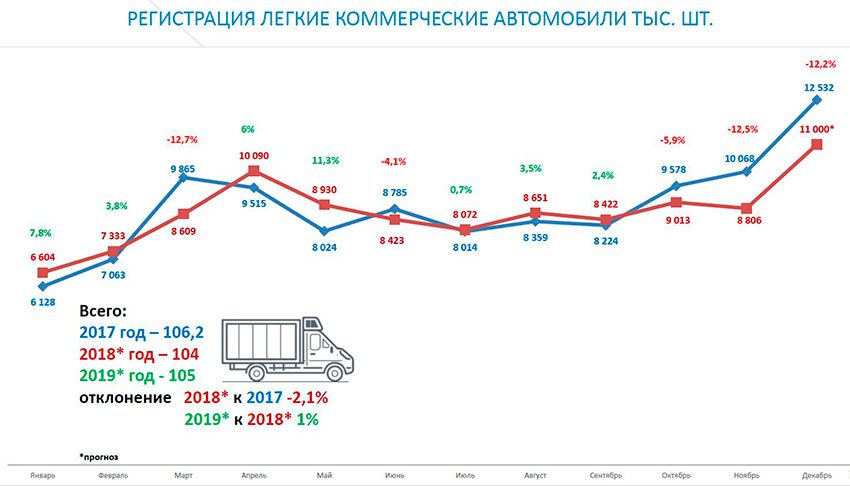 ASM_LCV_sales_2018.jpg ASM_LCV_sales_2018.jpg