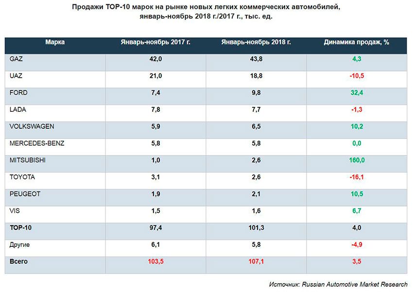 LCV_brands_XI_I-XI2018.jpg LCV_brands_XI_I-XI2018.jpg