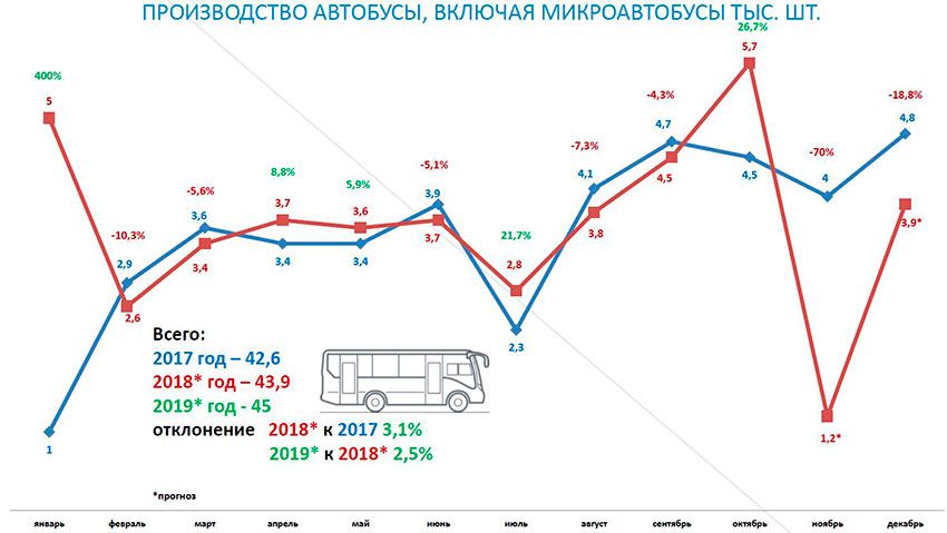 ASM_BUS_2018.jpg ASM_BUS_2018.jpg