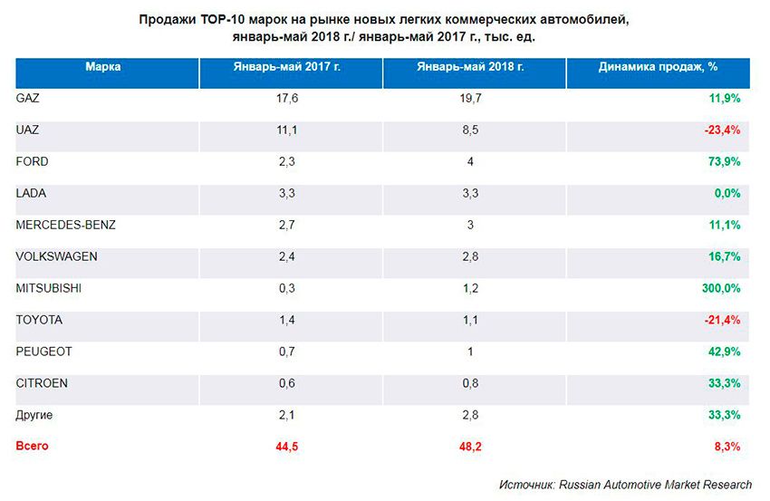 Топ-10_май.јрд
