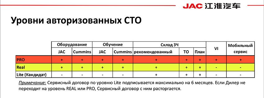 Service-and-warranty-JAC-2019-9.jpg Сервис-и-гарантия-ЈАС-2019-9.јрд