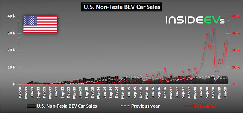non-Tesla_1.jpg
