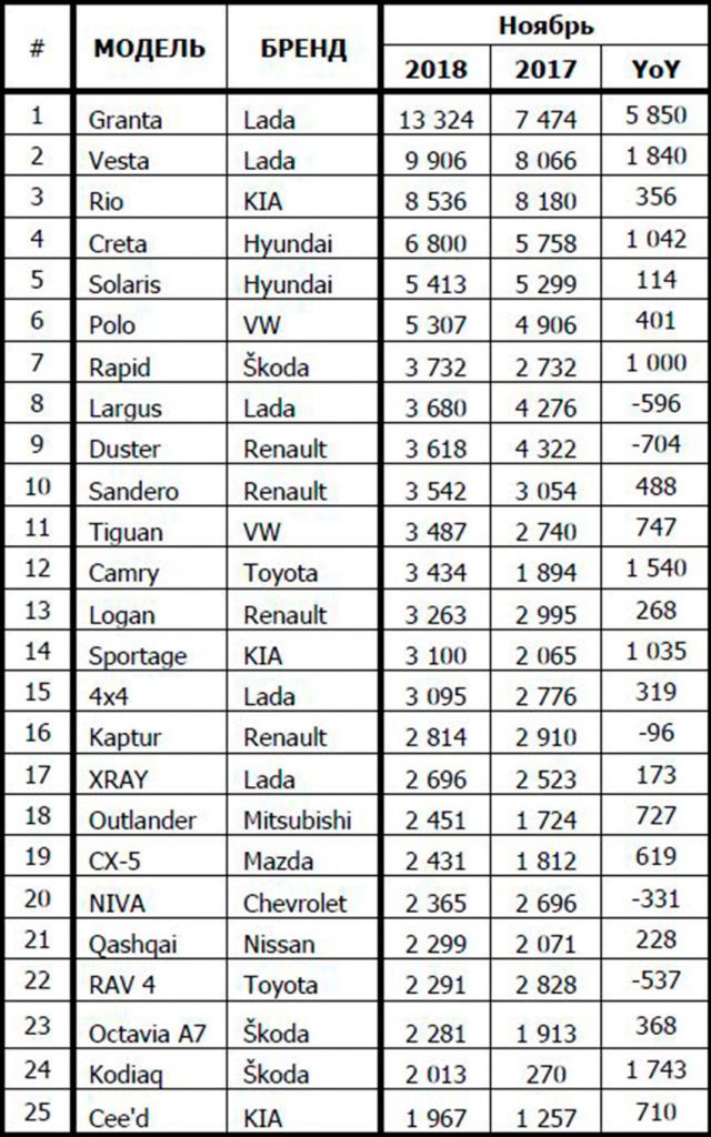 Top-25_XI2018.JPG