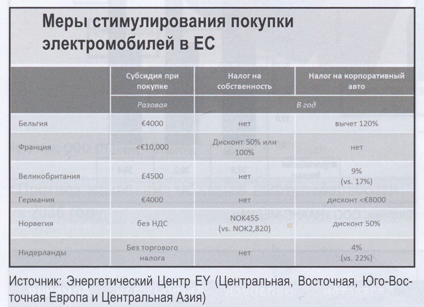 EV_2030_tab3.jpg