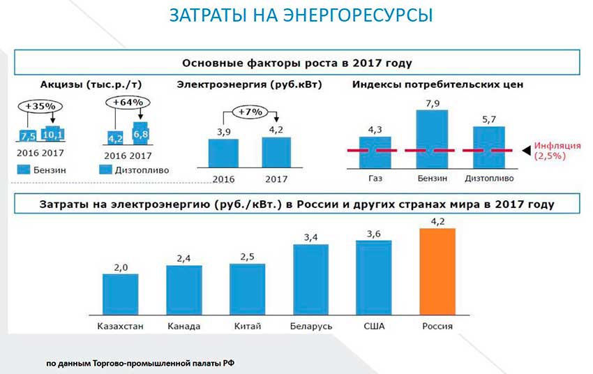 Cost_AC-&-fuel_2017.jpg