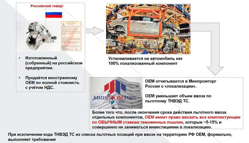 lokalizacia_v_Rossii_step2.JPG