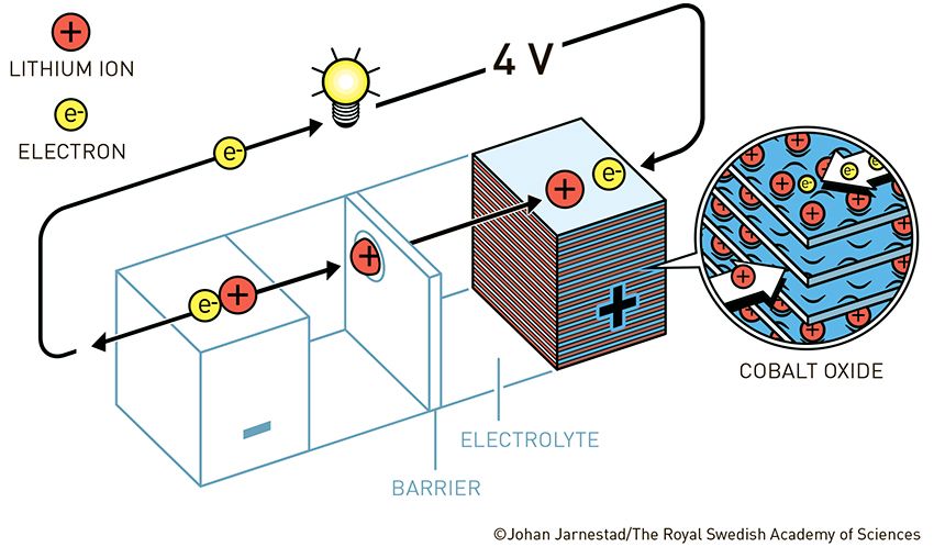 fig4_ke_en_GoodenoughsBattery.jpg