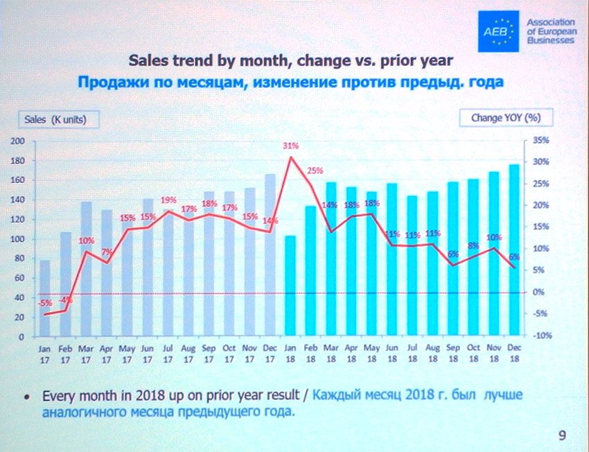 Sales_by_month_2017-2018.jpg