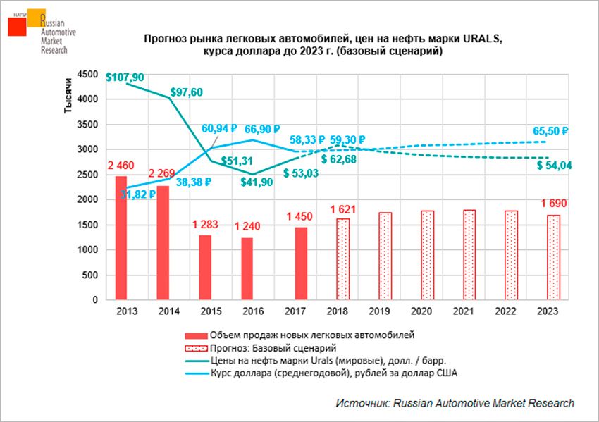 Barrel&automarket_2013-2023.jpg