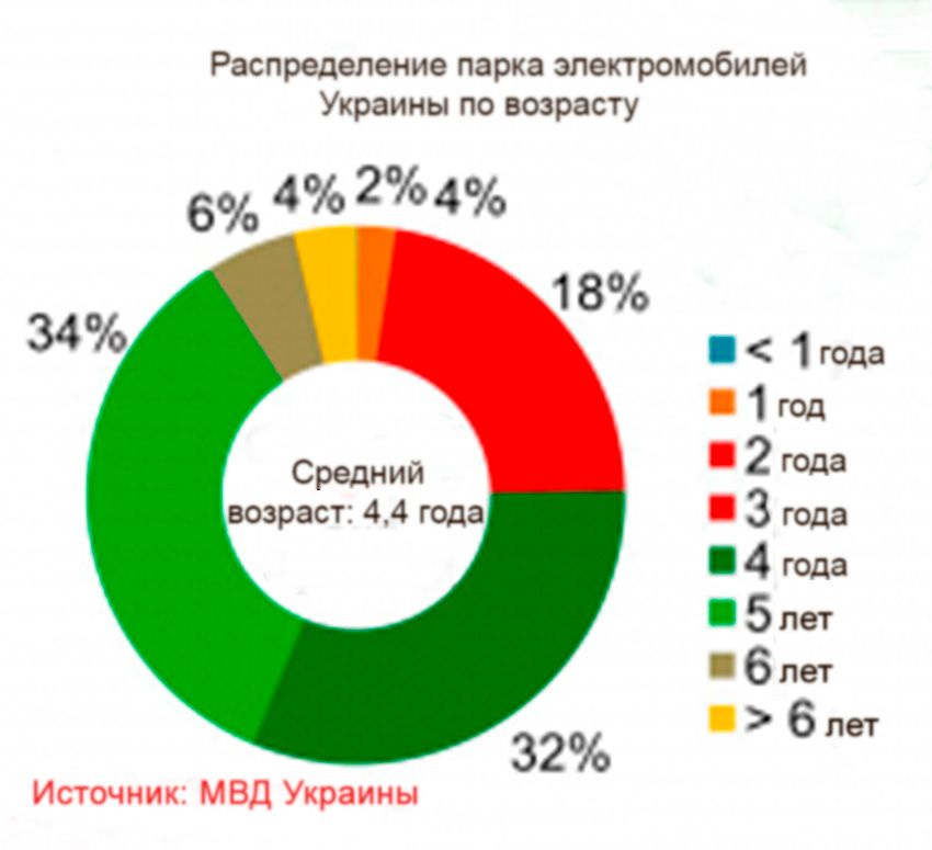 vozrast_e-cars.jpg
