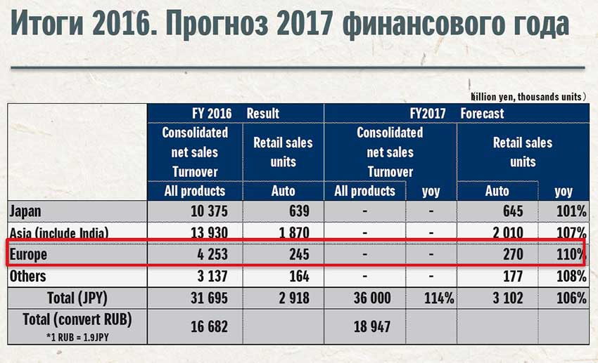 Suzuki_prod_2016-2017.JPG