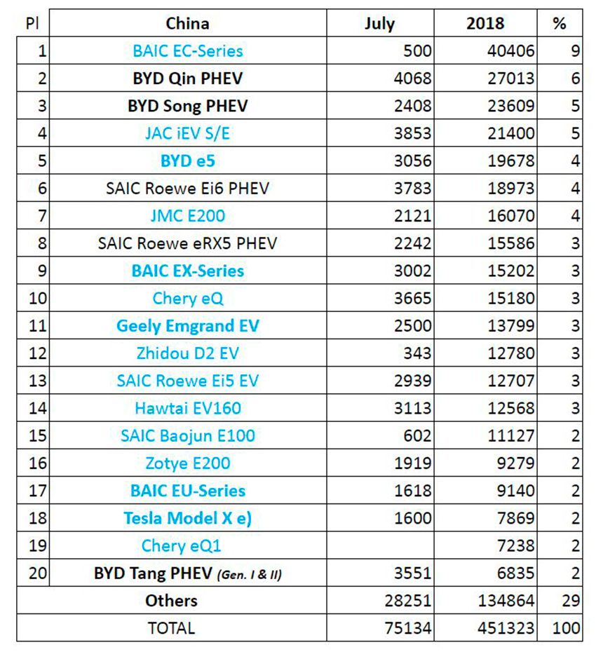 Top-20.JPG
