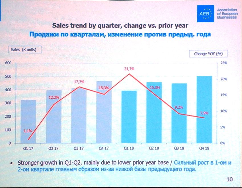 Sales_by_Q_2017-2018.jpg