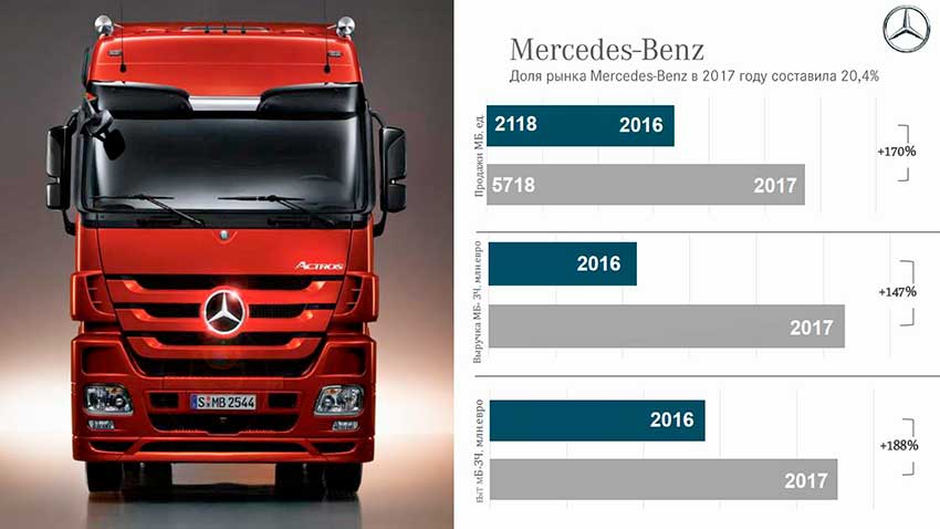 Mercedes_market_russia.JPG