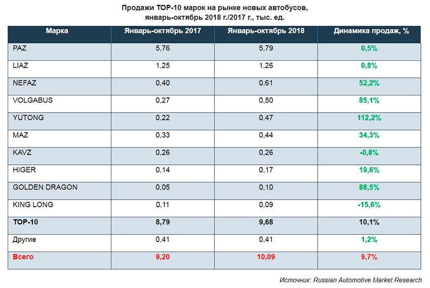 Top-10_BUS_brands_X2018.jpg Top-10_BUS_brands_X2018.jpg