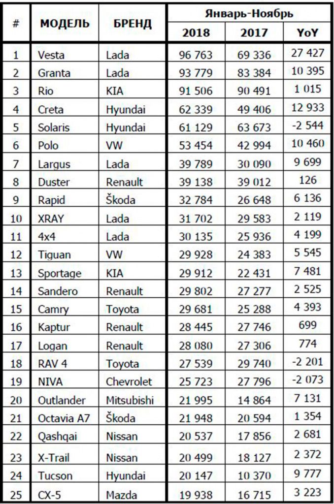 Top-25_I-XI2018.JPG