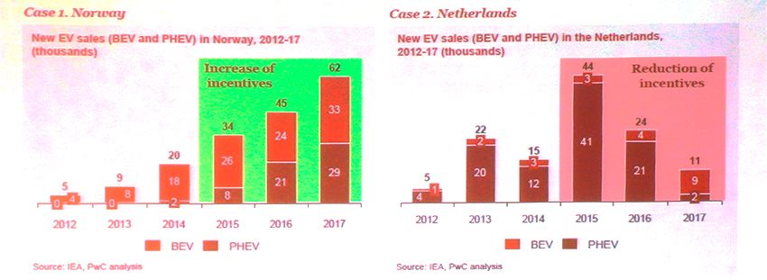 Norway_Netherlands_2012-2017.jpg