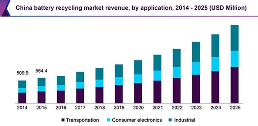china-battery-recycling-market.jpg
