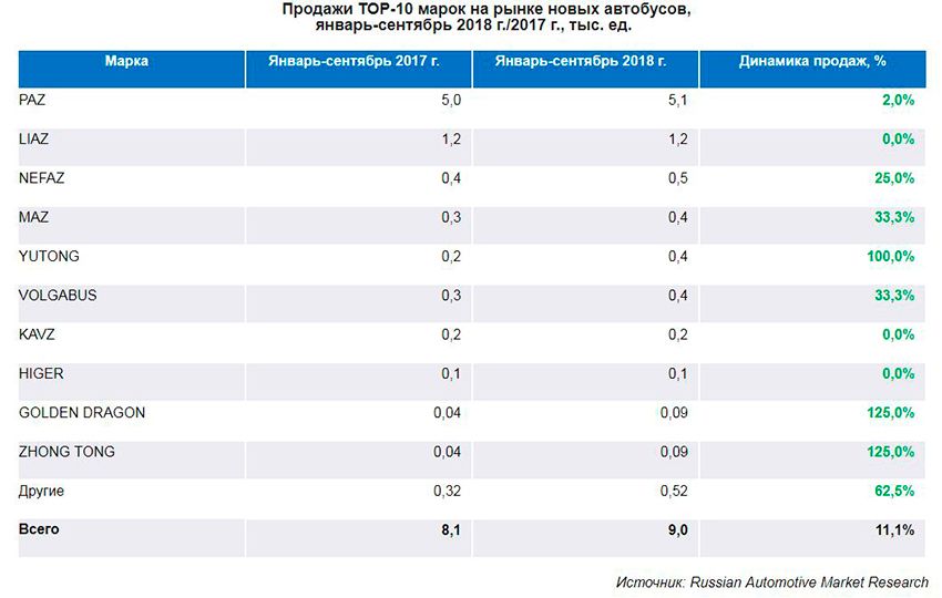 Top-10_buses_IX18.jpg Top-10_buses_IX18.jpg