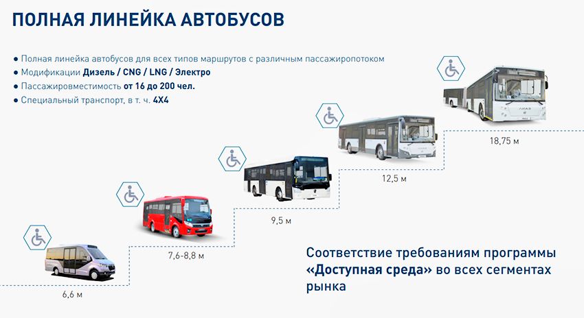 GAZ_buses_model_range_2019.jpg GAZ_buses_model_range_2019.jpg