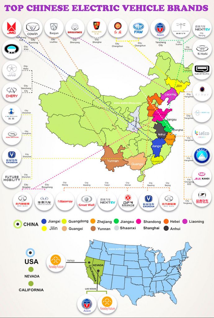 China-EV-wattev2buy.jpg